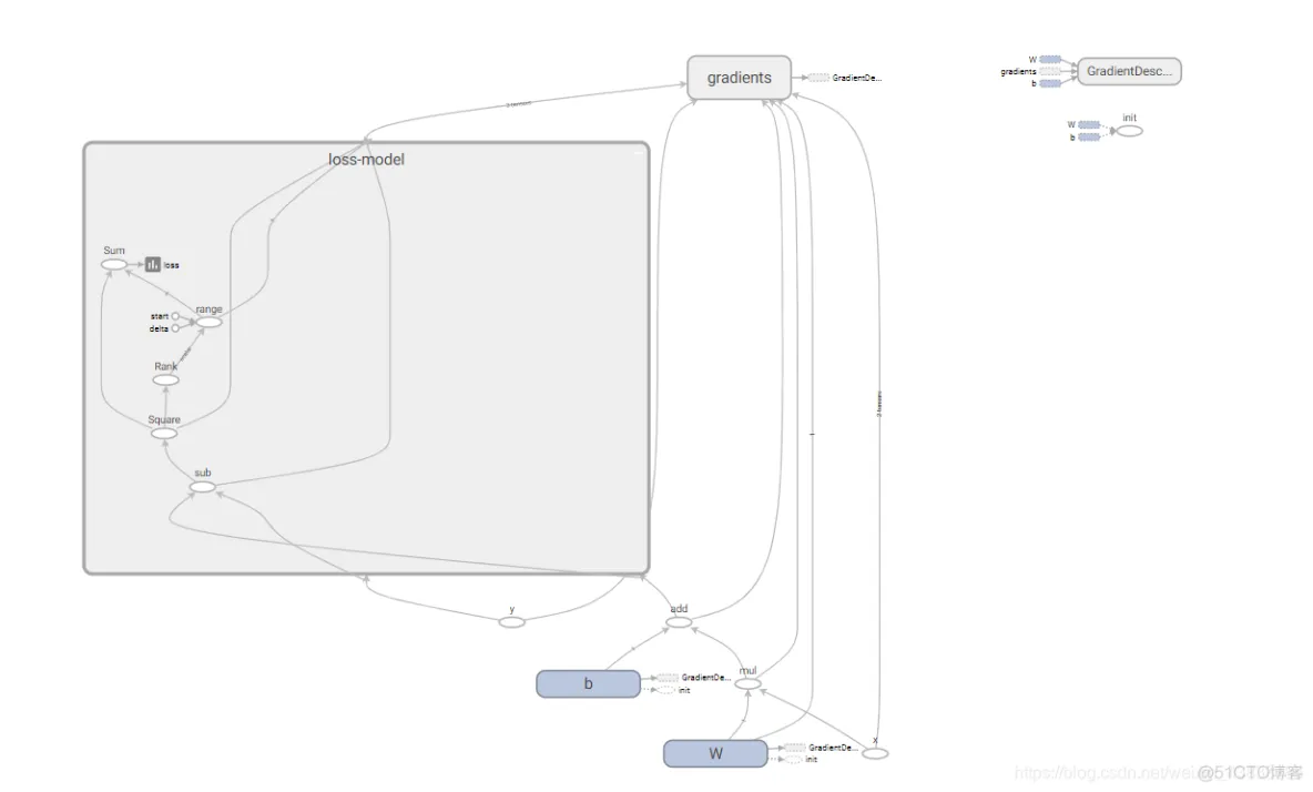 Tensorflow【实战Google深度学习框架】—TensorBoard_深度学习_05